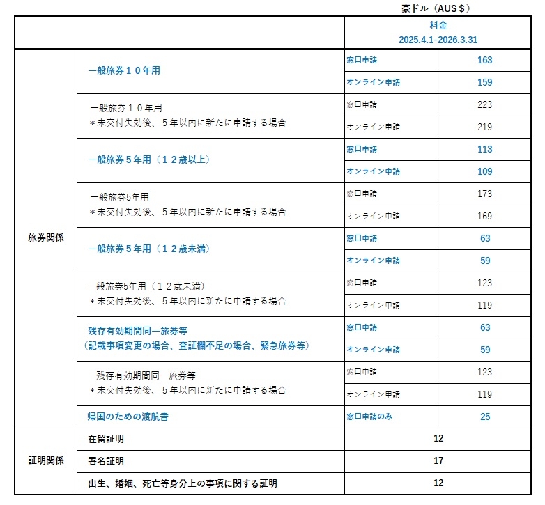 領事手数料 fees