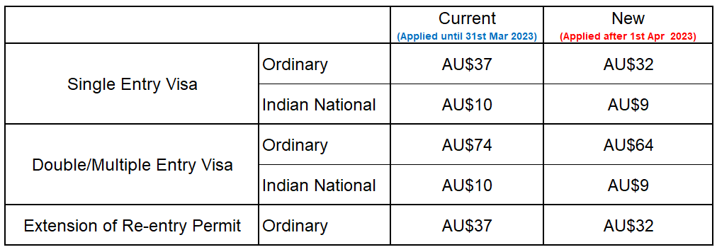 new visa fees