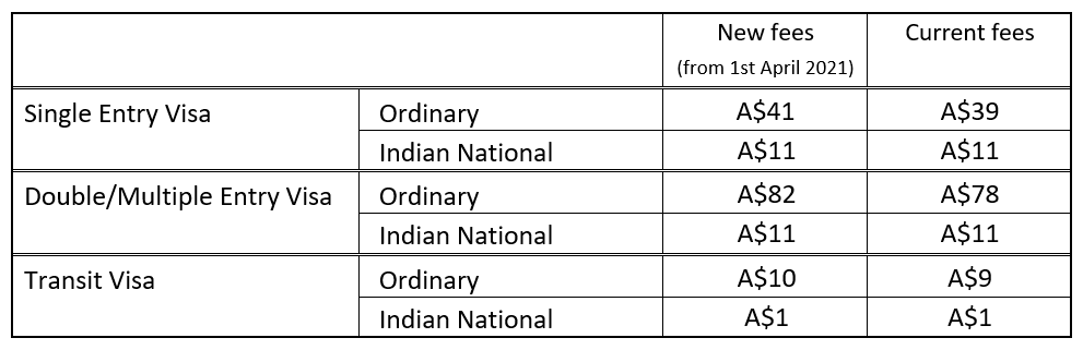visa fees