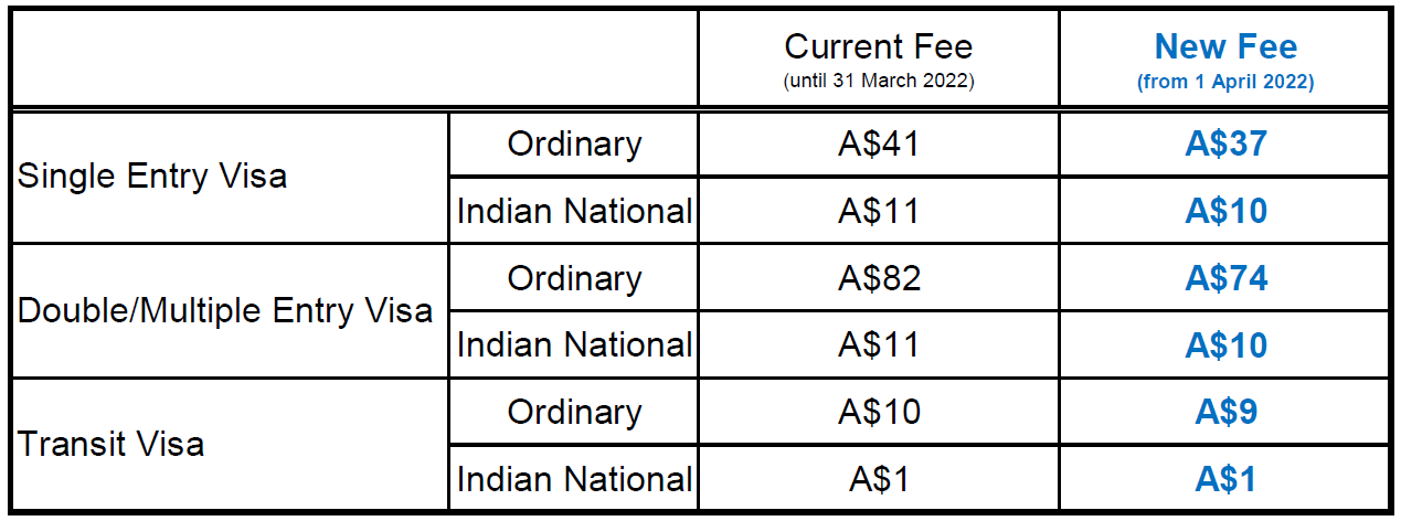 visa fees