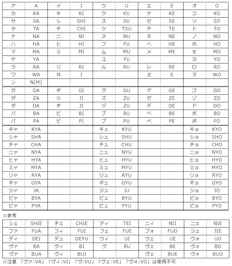 ローマ字 表 式 ヘボン
